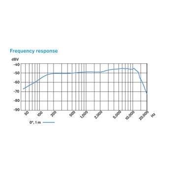 Sennheiser Pro Audio Dynamic Microphone, XLR, Black (009421)