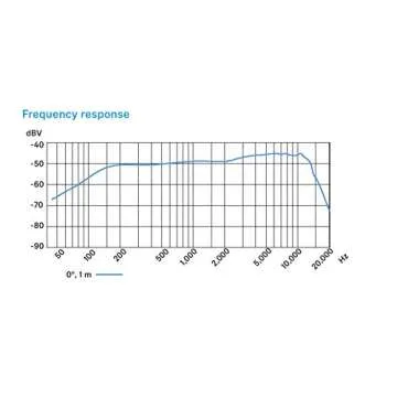 Sennheiser Pro Audio Dynamic Microphone, XLR, Black (009421)