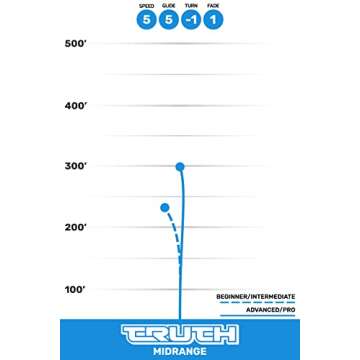 Dynamic Discs Prime Burst Truth Disc Golf - Ultimate Midrange Disc
