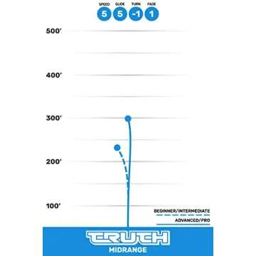 Dynamic Discs Prime Burst Truth Disc Golf - Ultimate Midrange Disc
