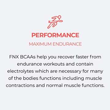 FNX Recover Muscle Recover BCAA - Candied Grapefruit Flavor