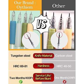 Oythiem Knife Pen Craft Cutting Tools - Precision Paper Cutter Pen with Refillable Tungsten Steel Cu...