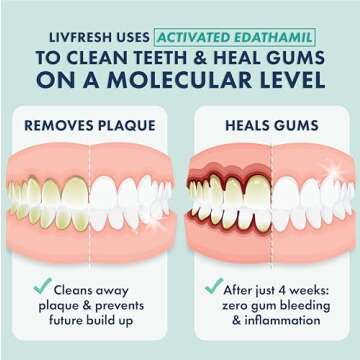 LIVFRESH Toothpaste Gel, Clinically Proven to Remove Plaque 250% Better, Improves Gum Health 190% Be...
