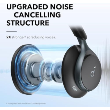 Soundcore Space One ANC Headphones with 40H Battery