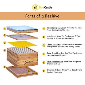 BeeCastle 10-Frame Bee Hives and Supplies Starter Kit,Beehive Kit Dipped in 100% Beeswax,Bee Keeping...