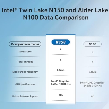 Beelink Mini S13 PC with 4K Display and Intel N150 Performance