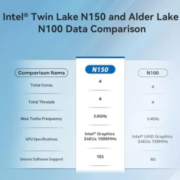 Beelink Mini S13 PC with 4K Display and Intel N150 Performance