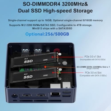 Beelink Mini S13 PC with 4K Display and Intel N150 Performance