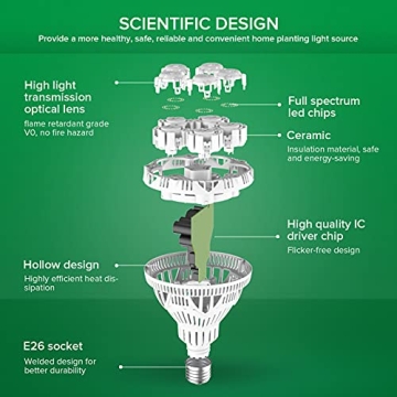 SANSI Full Spectrum Grow Light Bulb 24W for Indoor Plants