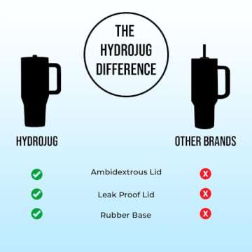 HydroJug Traveler 40 oz Tumbler - Insulated & Leak-Proof