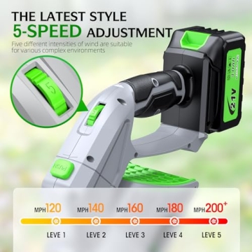 Powerful Cordless Leaf Blower with Dual Batteries and Charger