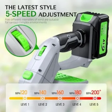 Powerful Cordless Leaf Blower with Dual Batteries and Charger