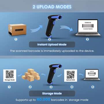 Eyoyo Wireless Barcode Scanner for Quick Inventory Management