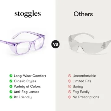 Stylish Stoggles Square Certified Safety Glasses with UV Protection