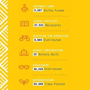 Alaffia Coconut Shampoo for Hydration and Care