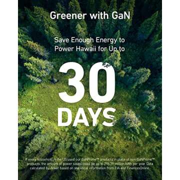 Anker GaNPrime 65W Power Strip - Fast Charging for Devices