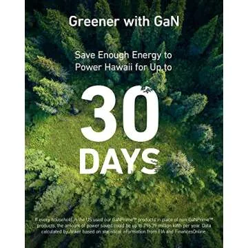 Anker GaNPrime 65W Power Strip - Fast Charging for Devices