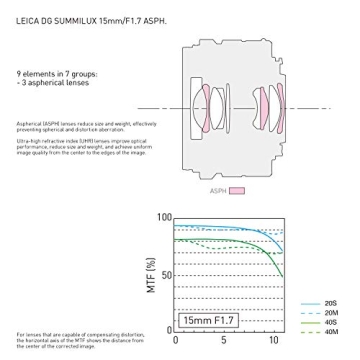Leica DG SUMMILUX 15MM F1.7 Lens for LUMIX Cameras
