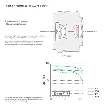 Leica DG SUMMILUX 15MM F1.7 Lens for LUMIX Cameras