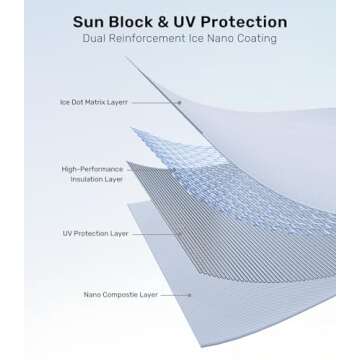 Zanch 2025 Upgrade Original Sunshade Roof for Tesla Model Y [No Gaps, No-Sag] Heat Insulation Foldable Roof Glass Sun Shade for Model Y [Not for New Model Y] Tesla Must Have Accessories - Grey