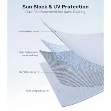 Zanch 2025 Upgrade Original Sunshade Roof for Tesla Model Y [No Gaps, No-Sag] Heat Insulation Foldable Roof Glass Sun Shade for Model Y [Not for New Model Y] Tesla Must Have Accessories - Grey