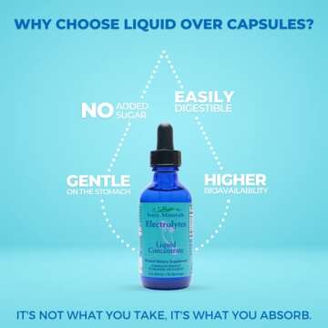 Eidon Ionic Minerals Electrolytes, Liquid Electrolyte Drops, Ionic Mineral Supplement to Add to Water, Replenish & Balance The Electrolyte Equilibrium, Hydration Support, Unsweetened Sugar Free - 2 oz