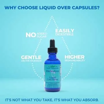 Eidon Ionic Minerals Electrolytes, Liquid Electrolyte Drops, Ionic Mineral Supplement to Add to Water, Replenish & Balance The Electrolyte Equilibrium, Hydration Support, Unsweetened Sugar Free - 2 oz