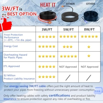 HEATIT 9ft Self-Regulating Heating Cable for Pipes