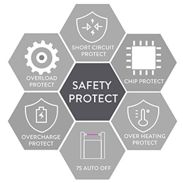 SUPRUS Lighter - Electric Candle USB Type C Rechargeable Lighter with Upgraded LED Battery Display Safety Switch Flameless Plasma Windproof for Cooking BBQs Fireworks