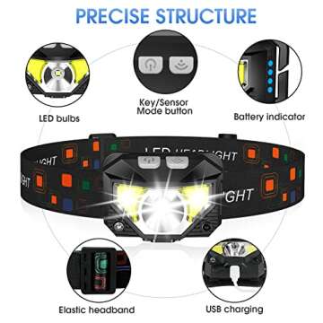 LHKNL Headlamp Flashlight: 4-Pack 1200 Lumen LED with Motion Sensor, 3-Mode for Camping