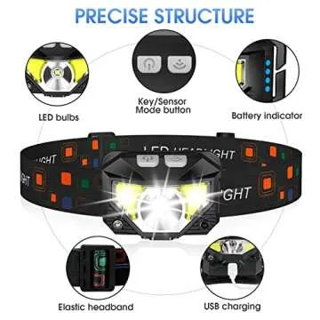 LHKNL Headlamp Flashlight: 4-Pack 1200 Lumen LED with Motion Sensor, 3-Mode for Camping