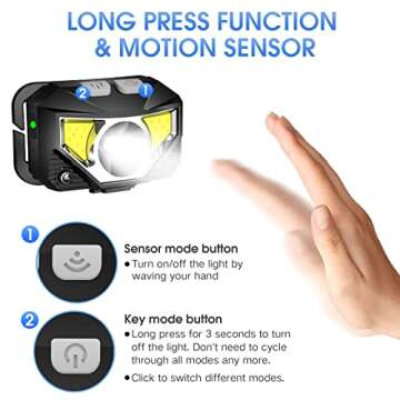 LHKNL 1200 Lumen Rechargeable Waterproof Headlamp