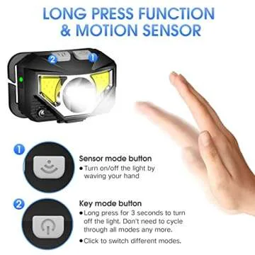 LHKNL 1200 Lumen Rechargeable Waterproof Headlamp
