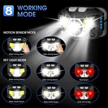 LHKNL 1200 Lumen Rechargeable Waterproof Headlamp