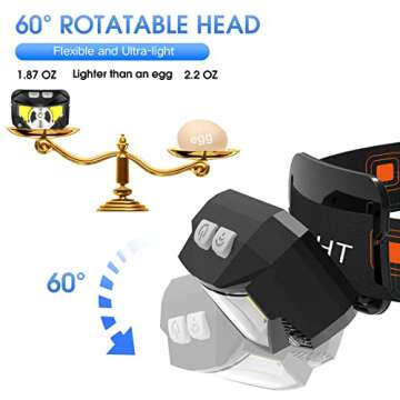 LHKNL 1200 Lumen Rechargeable Waterproof Headlamp
