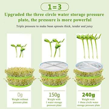 Consfly Bean Sprouts Machine Automatic Bean Sprouts Maker 3 Layers Seed Sprouter with Pressure Plate for Home 110V