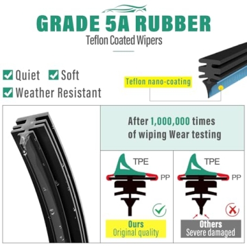 Premium Wiper Blades for Honda CR-V 2023-2025 - Set of 3