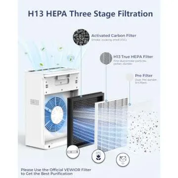 VEWIOR Air Purifiers For Home Large Room Up To 2200 sqft H13 HEPA Air Purifiers Filter With Fragrance Sponge Timer Washable Filter Cover,15 DB Quiet Air Cleaner For Pets Dander Smell Smoke Pollen