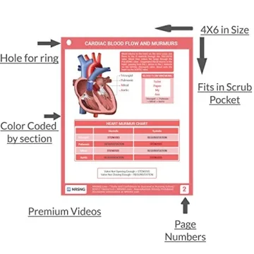 ScrubCheats Nursing Reference Cards for Quick Clinical Consult