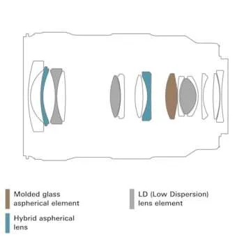 Tamron 17-50mm F/4 Di III VXD for Sony E-Mount Cameras