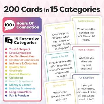 TALKING POINT CARDS Deepen Your Connection with 200 Fun & Engaging Conversation Cards for Couples - Build Intimacy, Strengthen Your Bond & Reignite Romance – Perfect Adult Card Game for Date Nights