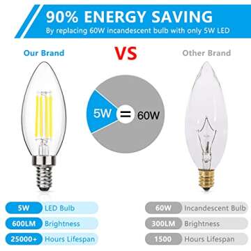 MAXvolador Dimmable E12 Classic Candelabra LED Light Bulbs 60W Equivalent, Daylight White 5000K, 600LM LED Chandelier Bulb, B11 Candle Light Bulbs, Pack of 5