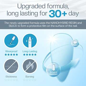 modelones Gel Top Coat, 15ml Matte No Wipe Top Coat Gel Nail Polish Soak Off Matte Finish Long Lasting DIY Home Nail Salon