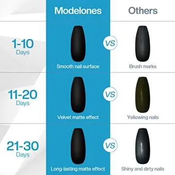 Modelones Gel Top Coat - 15ml Matte No Wipe for Stunning Nails