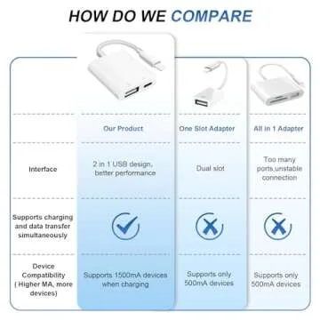 SUNTRSI USB Camera Adapter with Charging Port,Portable USB Female OTG Adapter Suitable for iPhone iPad, iPad to USB Adapter Plug and Play Support Card Reader