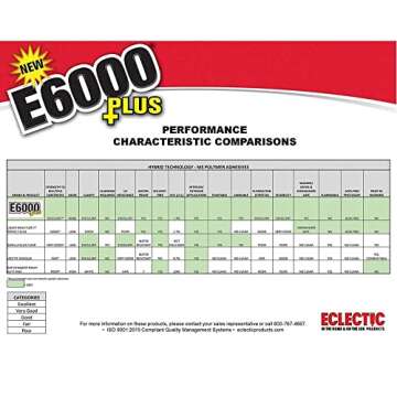 Eclectic Products inc. E6000 Plus Multi-purpose Clear Glue, Waterproof and Paintable, Strong Flexible Craft Adhesive for Wood, Glass, Fabric, Ceramic, Metal and More, 56.1ml