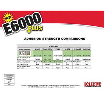 Eclectic Products inc. E6000 Plus Multi-purpose Clear Glue, Waterproof and Paintable, Strong Flexible Craft Adhesive for Wood, Glass, Fabric, Ceramic, Metal and More, 56.1ml