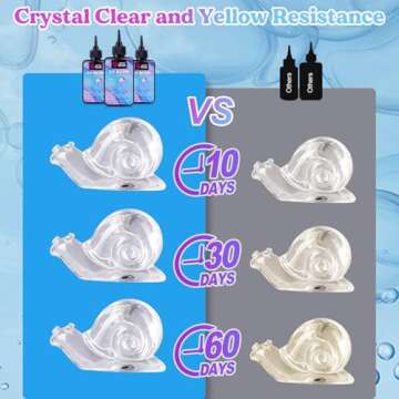 LET'S RESIN UV Resin, 300g Low Viscosity Crystal Clear Thin UV Resin Kit, Quick-Curing & Low Shrinkage Ultraviolet Epoxy Resin for Crafts, Casting, UV Resin Molds