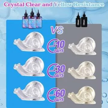 LET'S RESIN UV Resin, 300g Low Viscosity Crystal Clear Thin UV Resin Kit, Quick-Curing & Low Shrinkage Ultraviolet Epoxy Resin for Crafts, Casting, UV Resin Molds