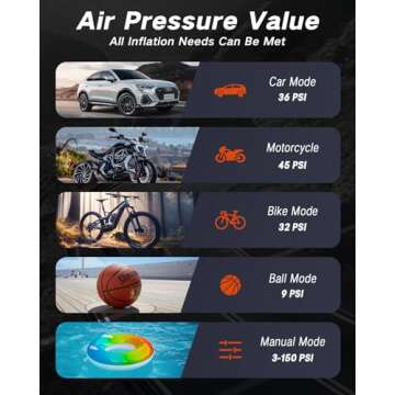 Tire Inflator Portable Air Compressor - 4X Air Pump for Car Tires, 150PSI&10000mAh Portable Tire Inflator for Car, 12DC Air Pump with Pressure Gauge/LED Light, Bike/Motorcycle/Ball/Car Accessories
